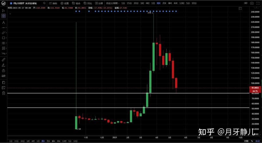 电脑挖矿Fil币全攻略，入门教程与收益分析