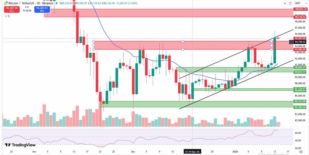 比特币购买指南，盘点全球可用比特币的商品与服务