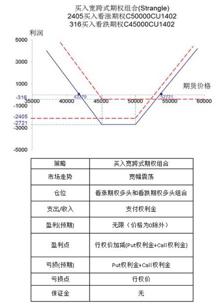 以太币搬砖攻略，详解跨交易所套利技巧