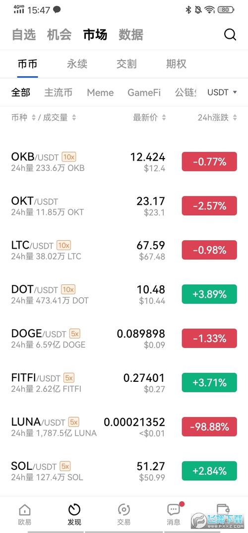 OKEx无法卖出的原因及详细解析