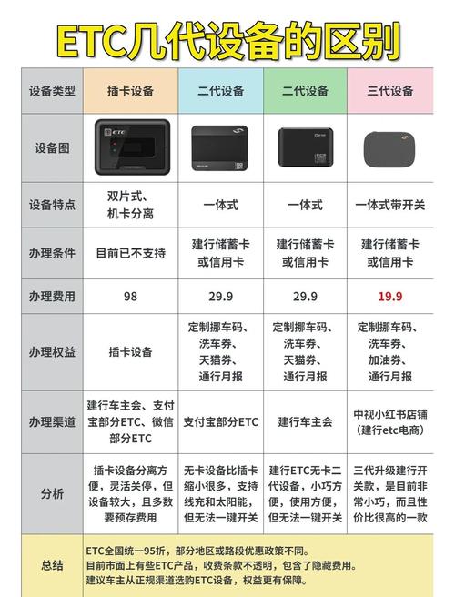 韩国ETC系统名称及详细介绍