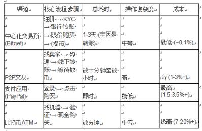 比特尔交易平台深度评测，安全性、手续费及用户评价解析