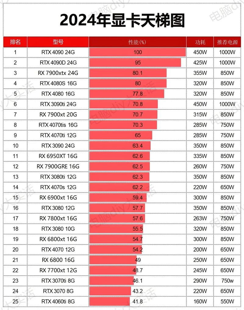 480显卡矿机评测，性能与功耗解析及最新行情