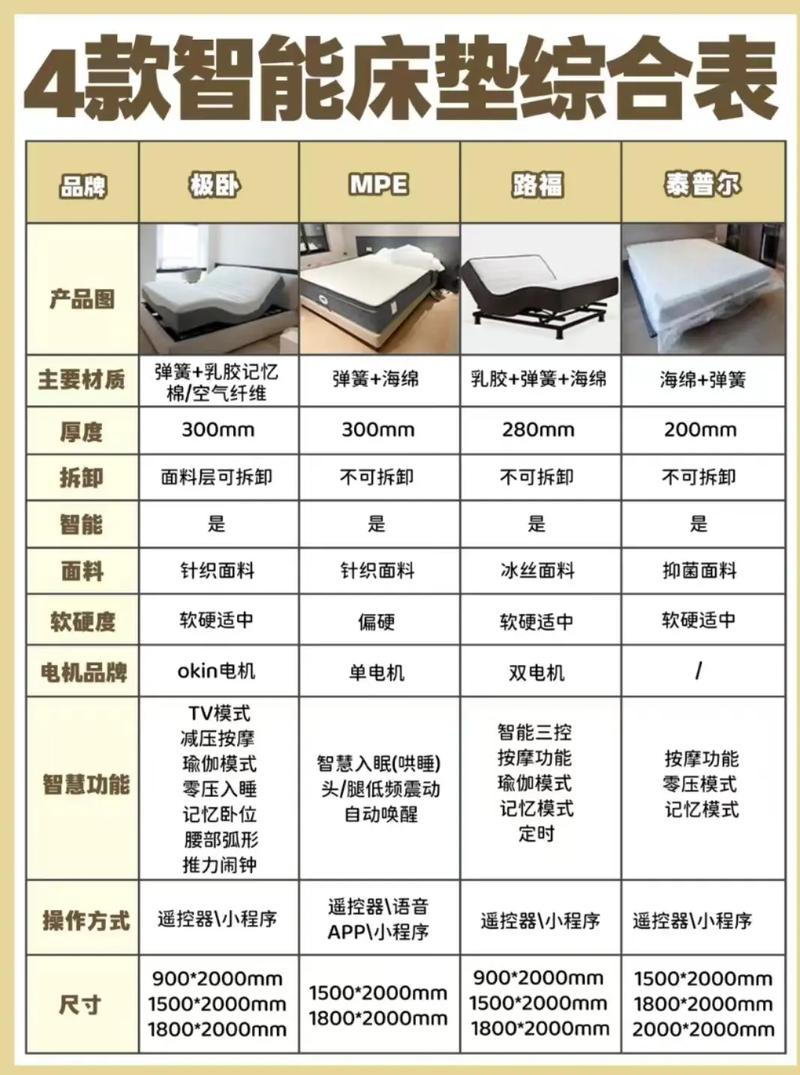 配之家可盈评测，家居投资新选择，前景分析及投资建议