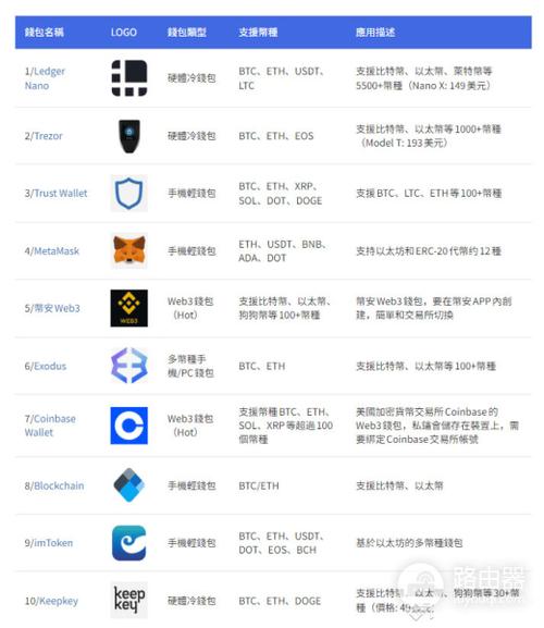 BTS数字货币存储推荐，最佳钱包一览