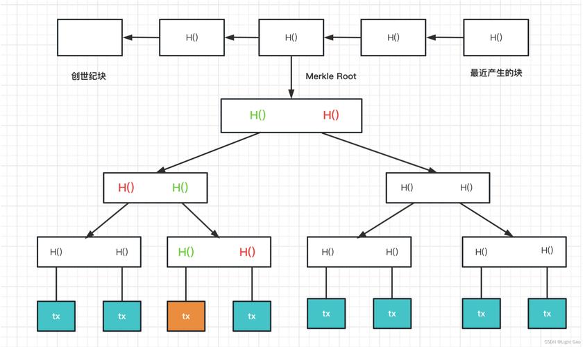 比特币模式解析，区块链技术的创新应用