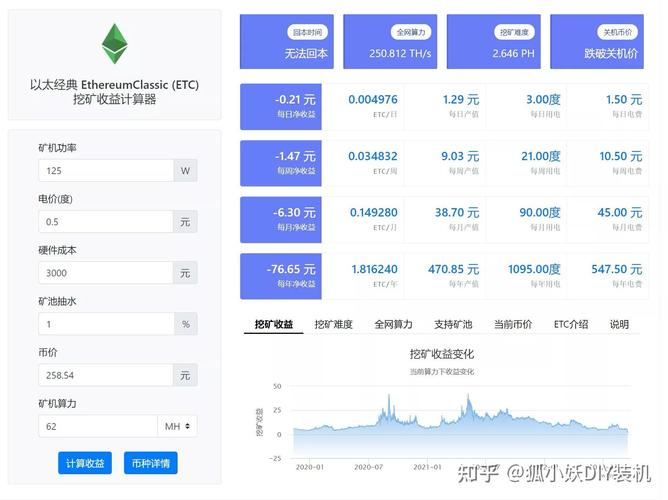 以太坊挖矿难度提升原因及影响分析