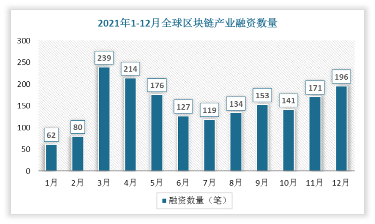 区块链技术发展现状与未来趋势解析