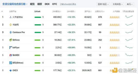 货币OTC登录问题及解决方法详解