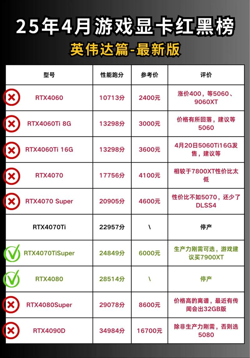 显卡矿工慎选，盘点不适合挖矿的显卡型号