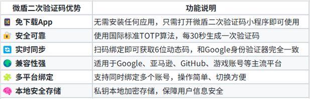 谷歌验证码更改方法及步骤详解