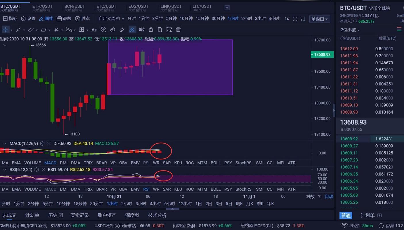 ETC与BTC炒作策略解析，提升市场关注度技巧