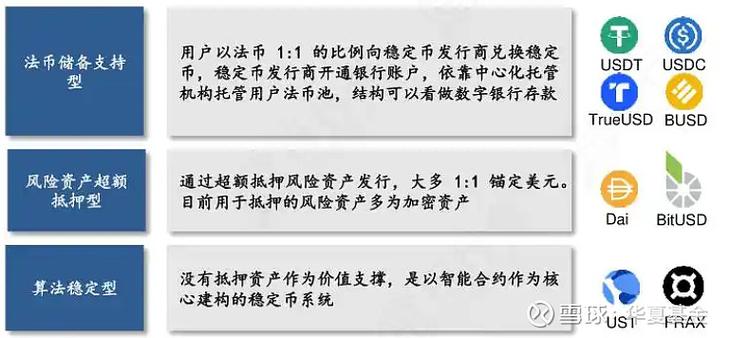 Dai稳定币深度解析，性能特点与市场表现