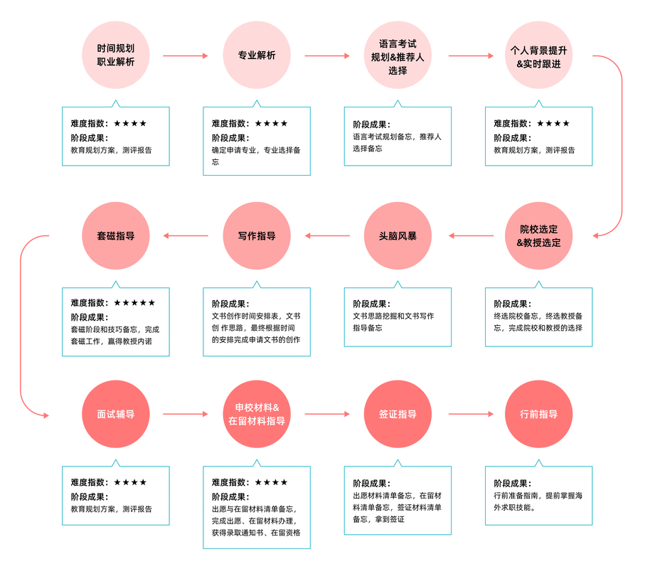 BTS抵押赎回攻略，快速高效的操作指南