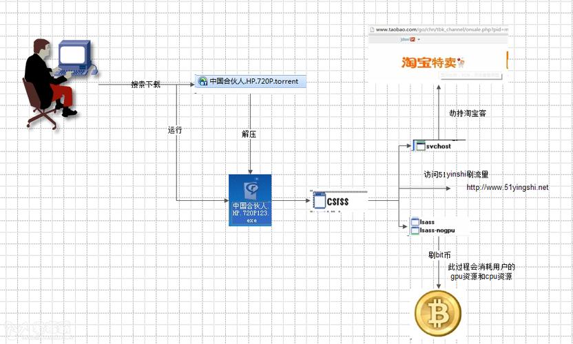ADA数字货币挖矿教程及收益分析