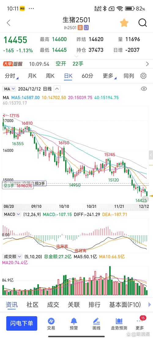 2023年最新虚拟货币市场行情分析及预测