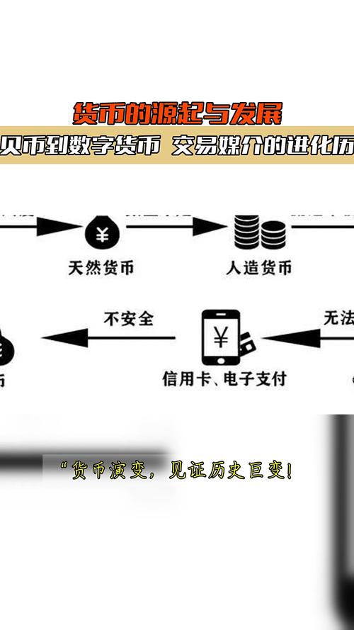 DigitalCoin详解，数字货币的概述与最新动态