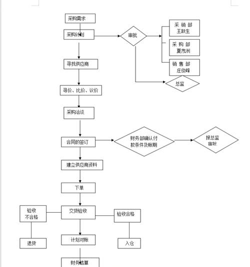 小蚁股购买指南，操作流程与注意事项详解
