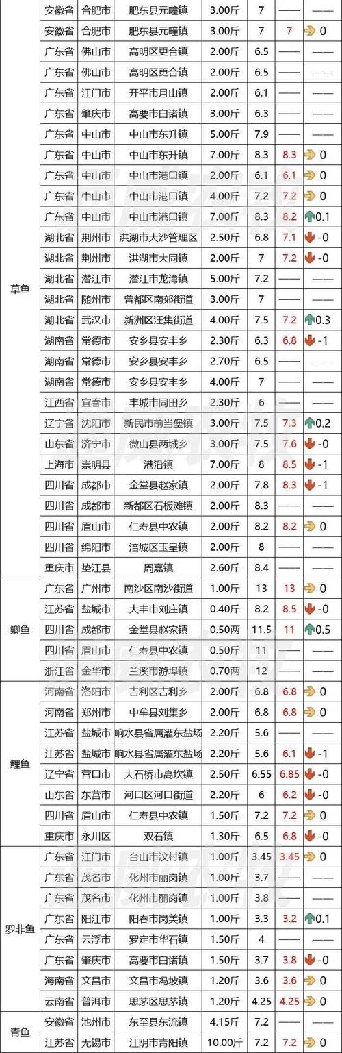 鱼池挖矿收益查看方法及最新资讯
