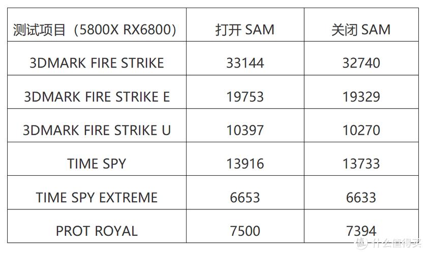 AMD显卡挖矿攻略，适合挖什么币种及性能解析
