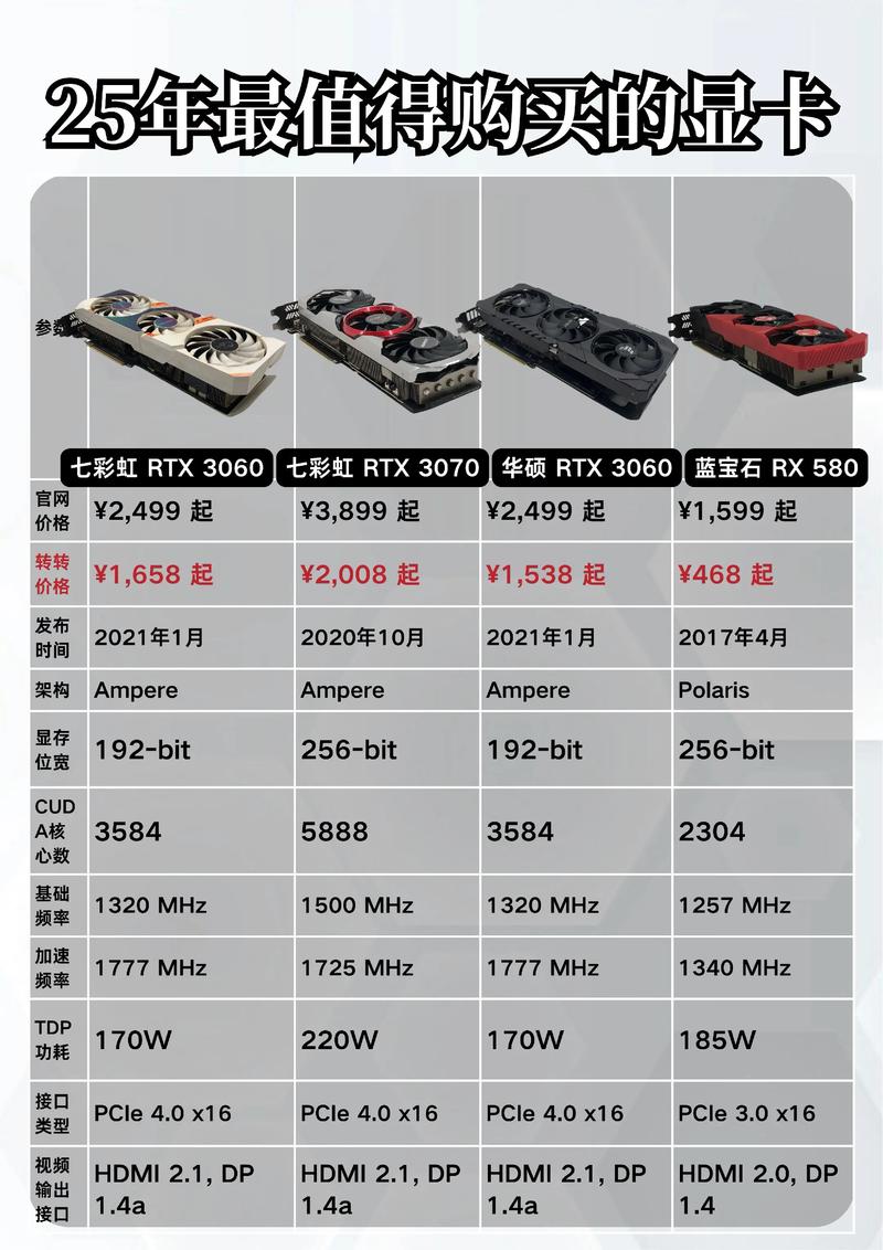 挖sero显卡推荐，高性能显卡深度解析