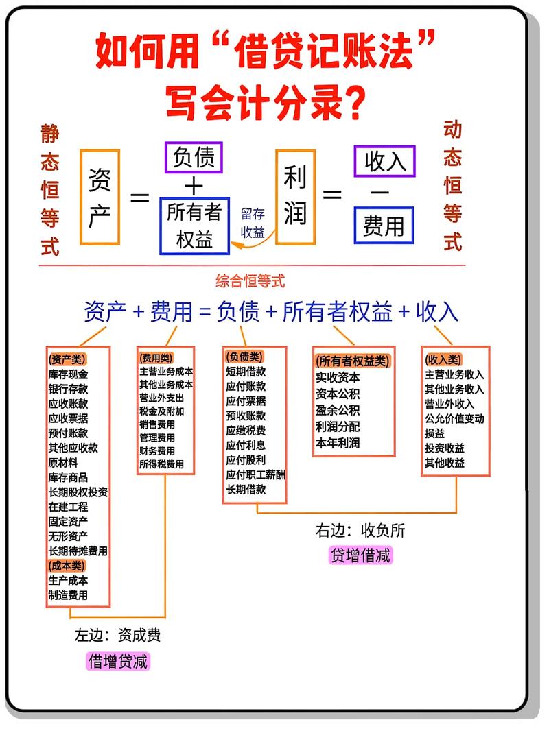 P2P账本安全性分析及使用指南