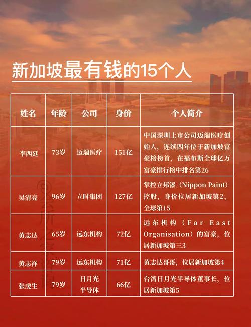 新加坡主流虚拟货币盘点，种类与监管一览