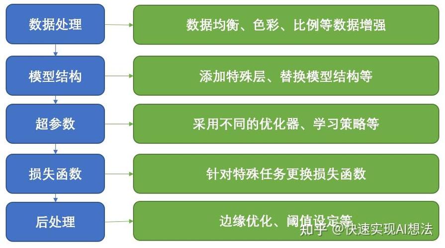 为何算力下降？深入解析算力降低原因及影响