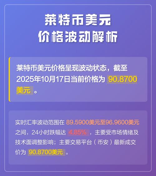 莱特币价格下跌原因解析及最新资讯