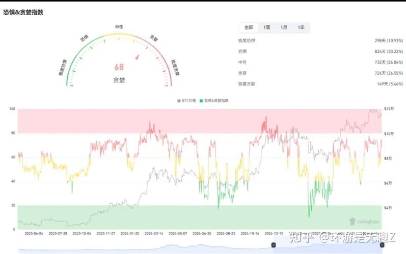 比特币贪婪指数深度解析，衡量市场情绪的利器