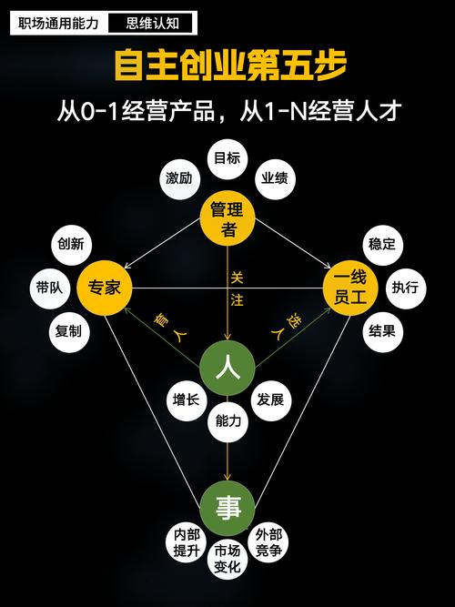 区块链er，揭秘区块链领域专业人才的新兴职业