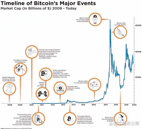 比特股币深度解析，市场表现、风险与机遇一览