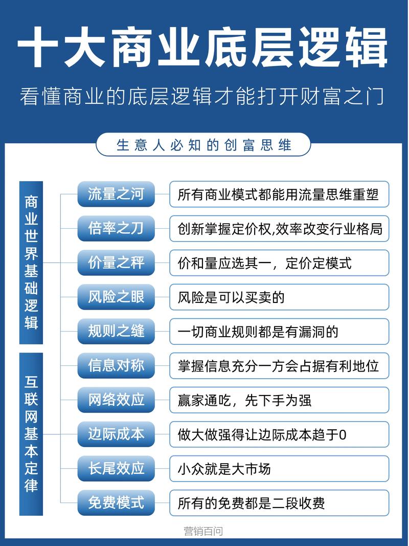 区块链赚钱之道，最新投资机会与盈利模式详解