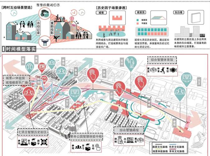 district0x深度解析，去中心化房地产市场的创新力量