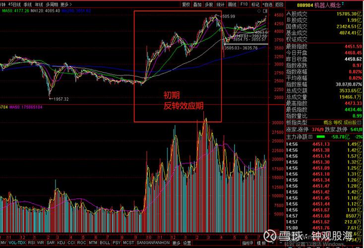 比特币引领大盘上涨，BTC与整体市场联动解析