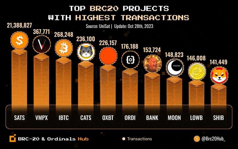 什么是空投比特币？详解比特币空投现象及参与方式
