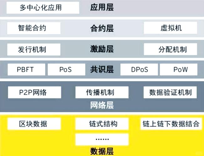 迈达克区块链深度解析，技术优势与市场前景