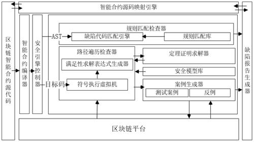 量子链智能合约编写教程及实例分析