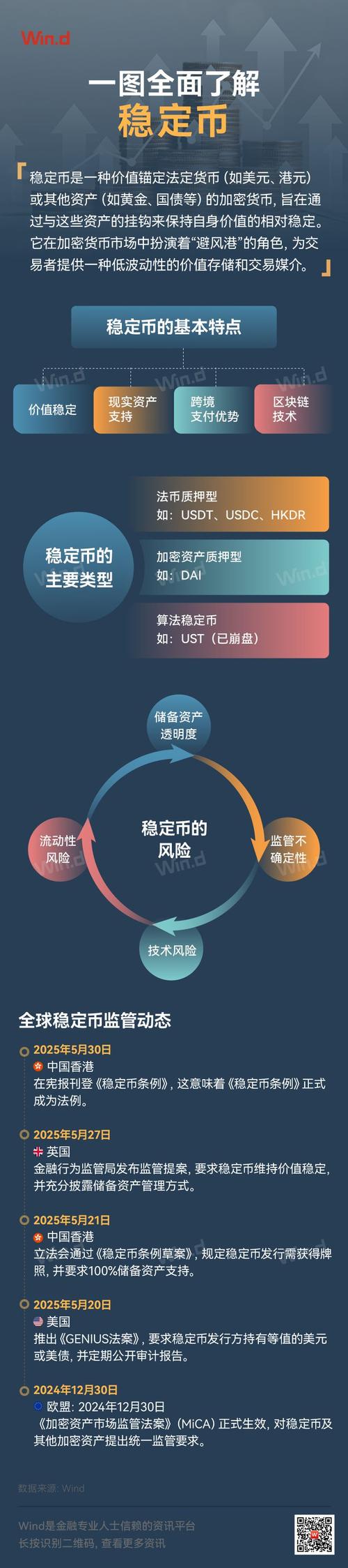 Facebook稳定币Libra，揭秘全球最大社交平台的加密货币布局