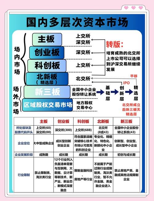 北京证券交易所（BJ交易所）深度解析，平台优势与市场前景