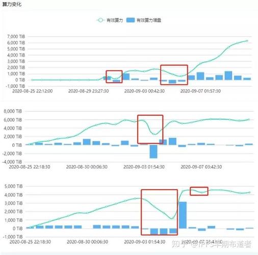 Filecoin头矿红利解析，收益前景与投资建议