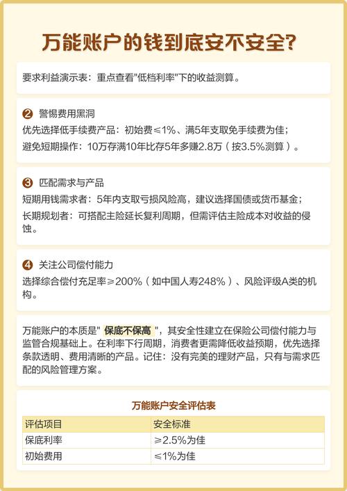 安网币深度解析，安全性、收益性与市场前景一览