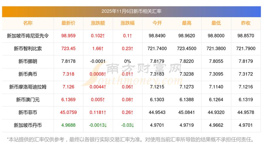 新币涨幅预测，影响因素及未来走势分析