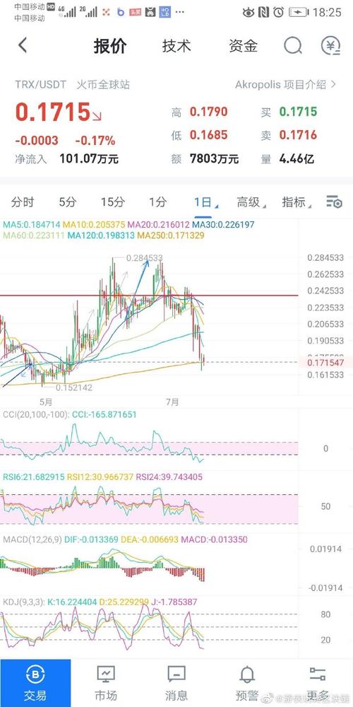 莱特币区块查询教程与最新动态