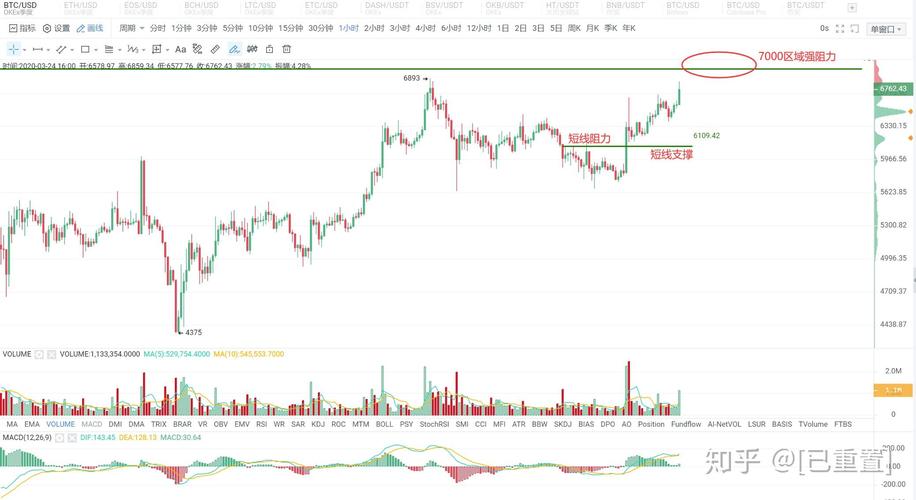 BTC季度合约平仓攻略，专业解析与实时资讯