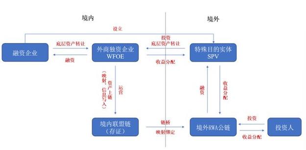 虚拟货币发行流程详解，合规与监管要点