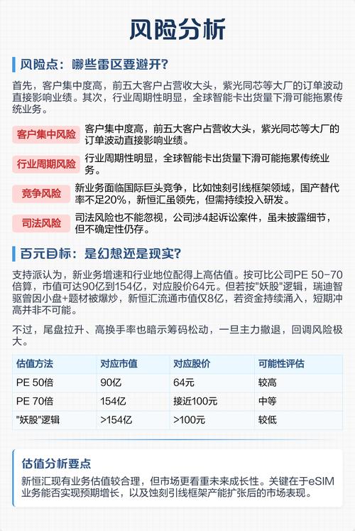 FLM币深度解析，前景与风险并存，投资需谨慎