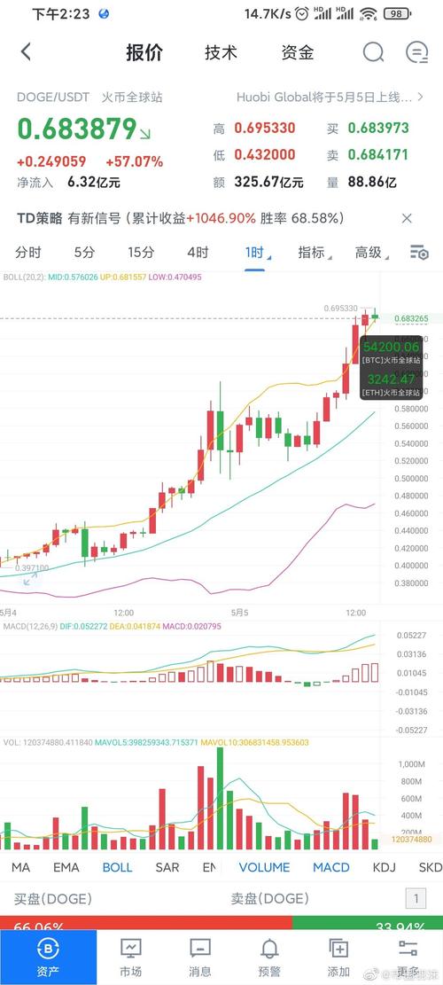 狗狗币算力实时分析，最新趋势与市场影响
