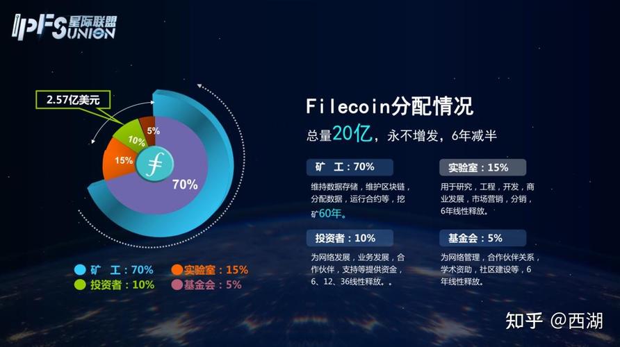 FIL节点挖矿申请指南，详细步骤与注意事项