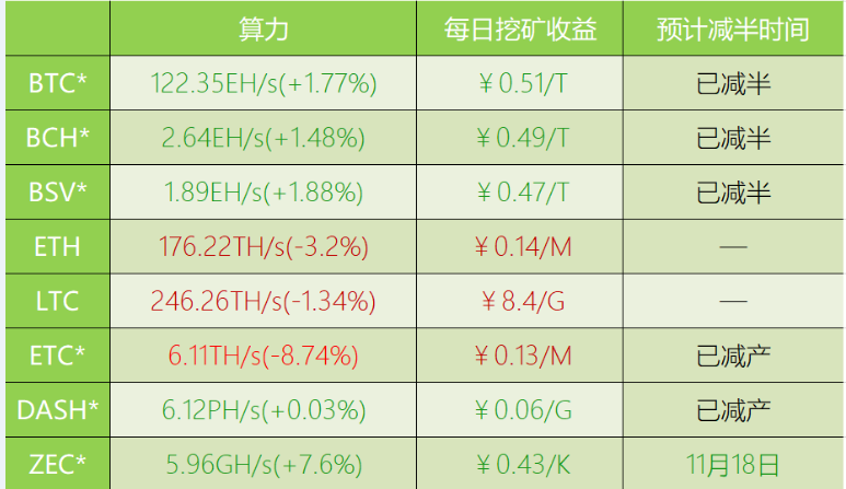 2023年最赚钱币种挖矿收益排行解析